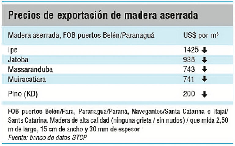 Por la crisis la industria maderera de Brasil busca las exportaciones