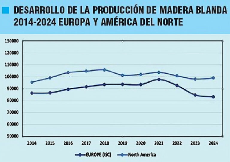 Las previsiones auguran una recuperación de los aserraderos en el próximo bienio