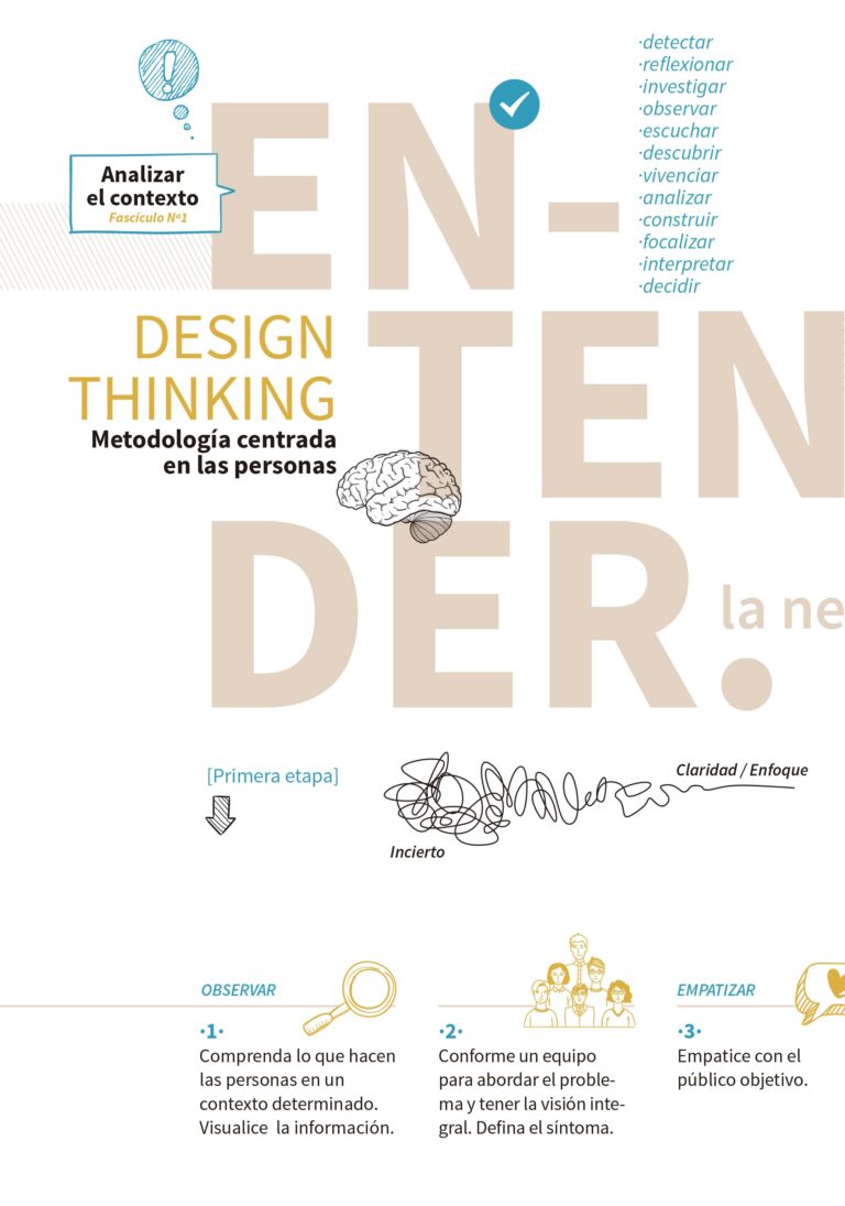 Design Thinking: Resumen Desplegable