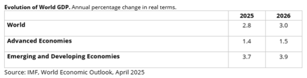 Economic Outlook FMI