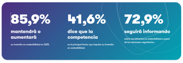 datos informe sostenibilidad