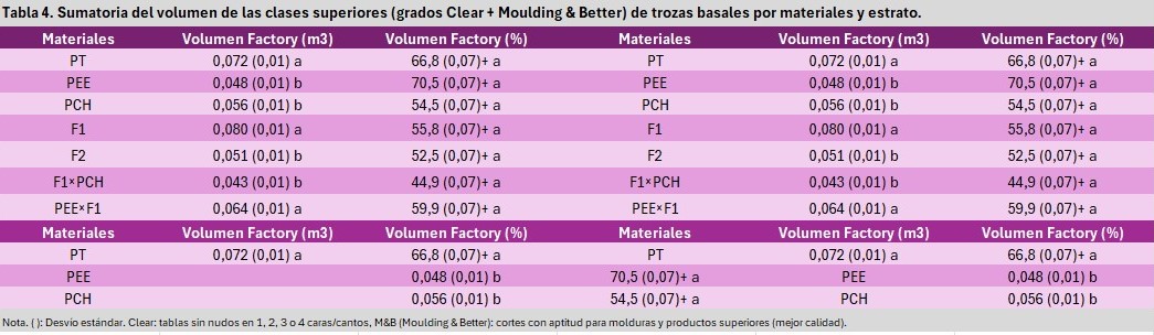 Tabla 4
