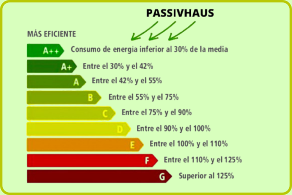 Passivhaus